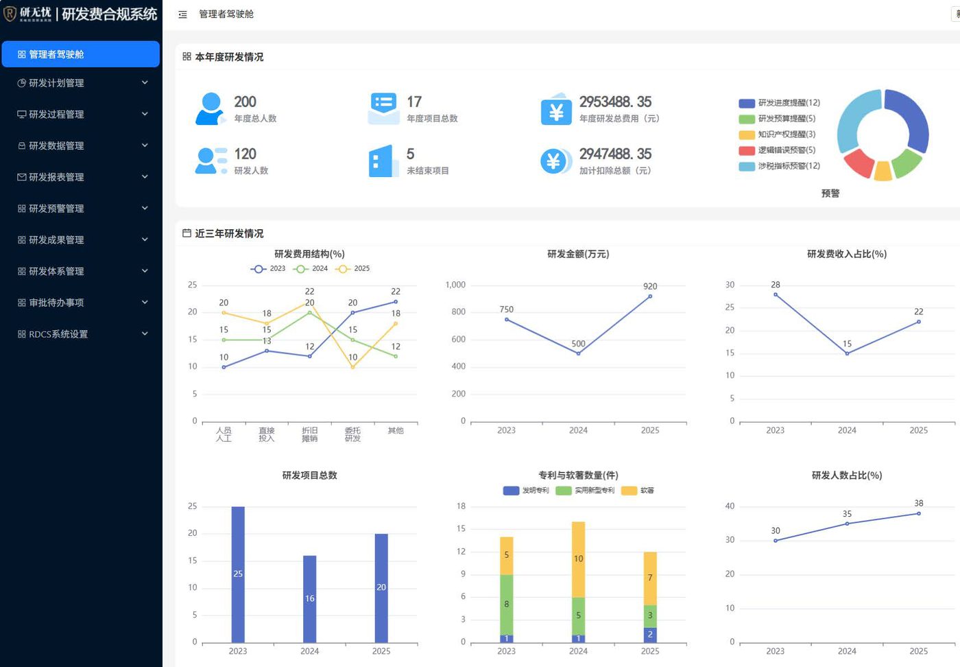 研无忧系统管理者驾驶舱BI看板截图